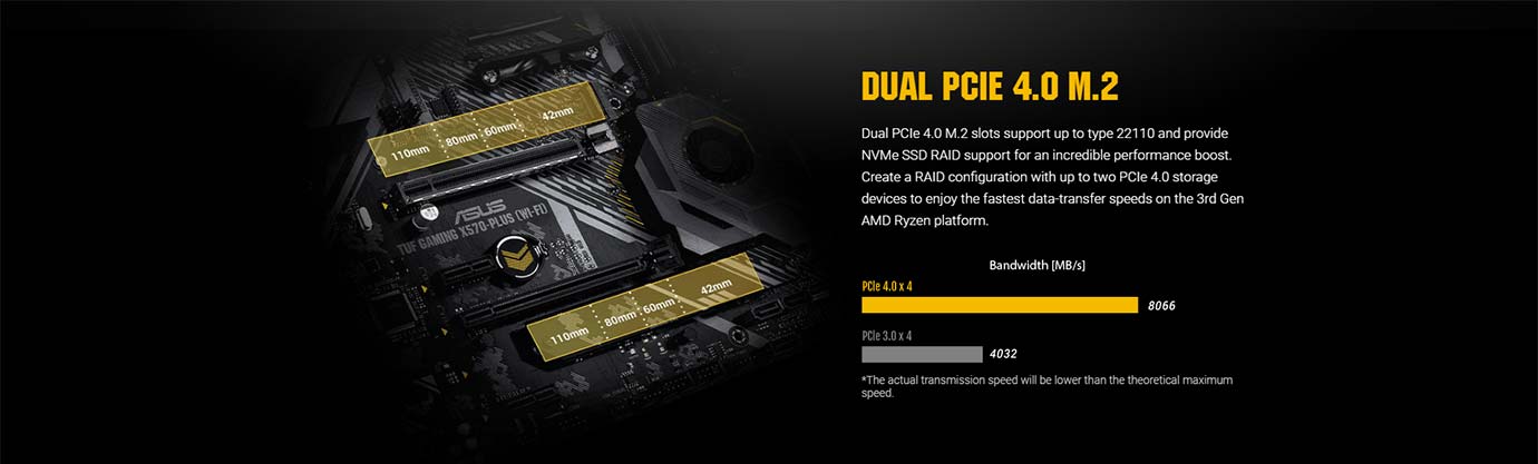 Dual PCIe 4.0 m.2