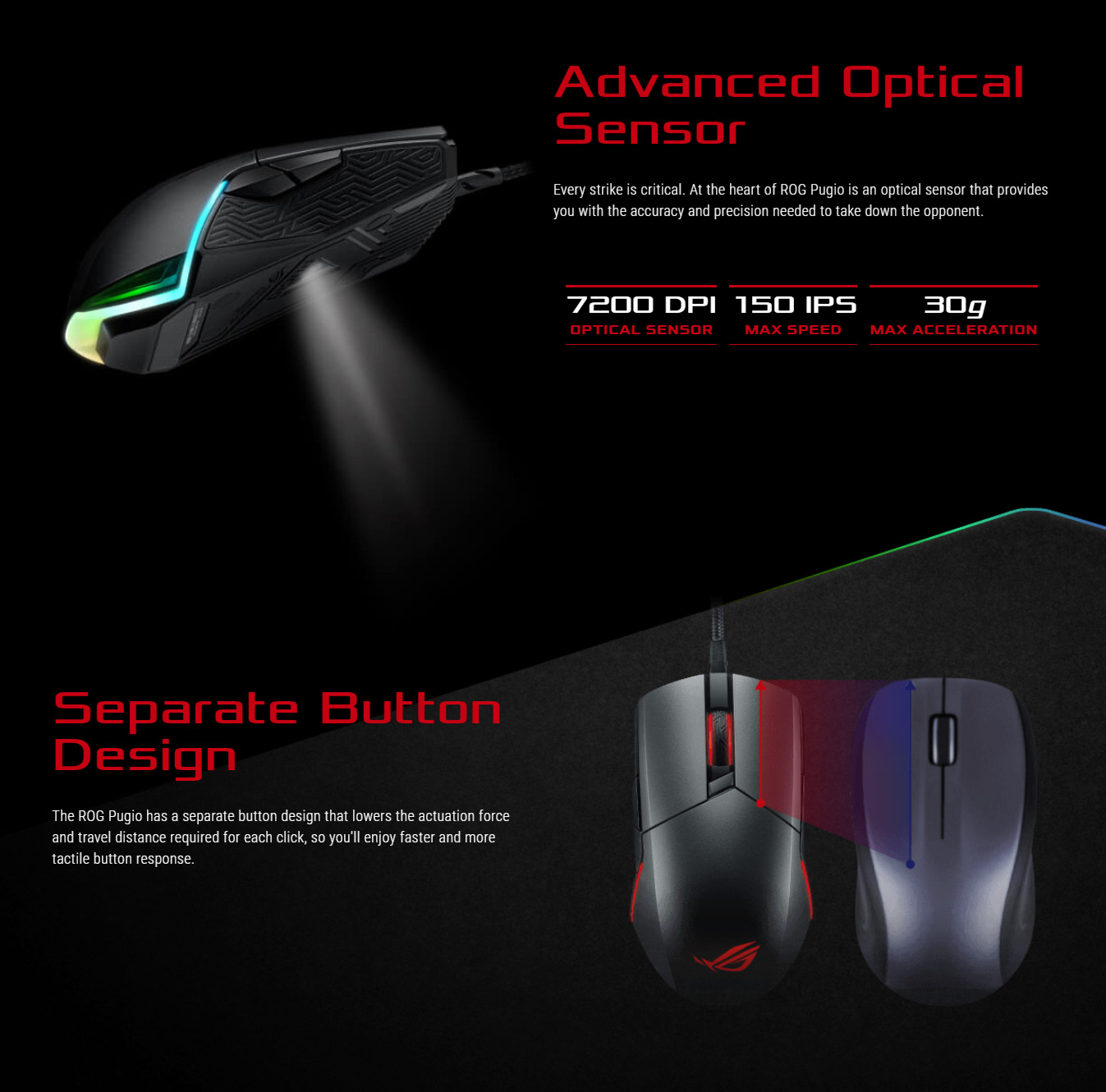 Asus ROG Pugio RGB Gaming Mouse