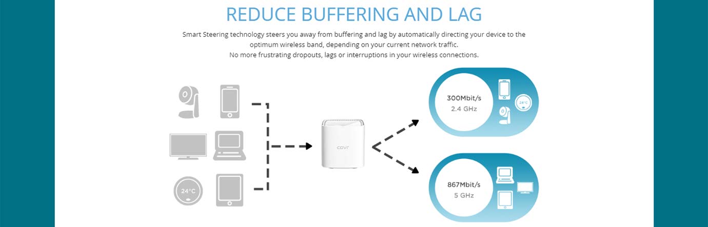 REDUCE BUFFERING AND LAG