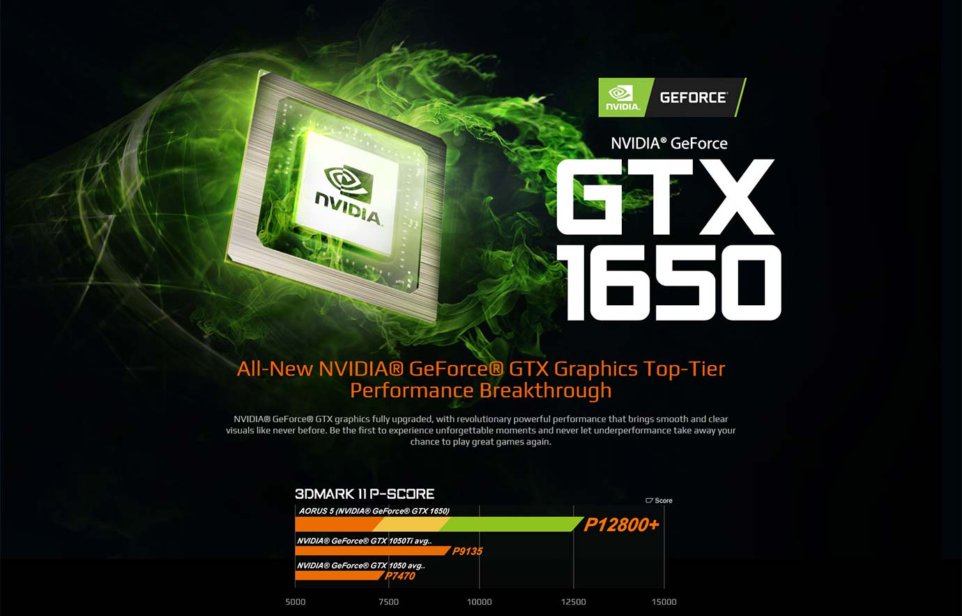 All-New NVIDIA® GeForce® GTX Graphics