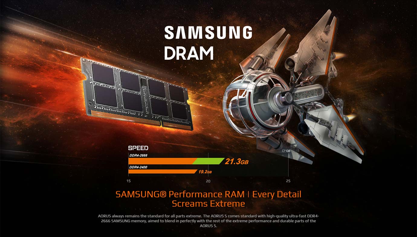 SAMSUNG® Performance RAM