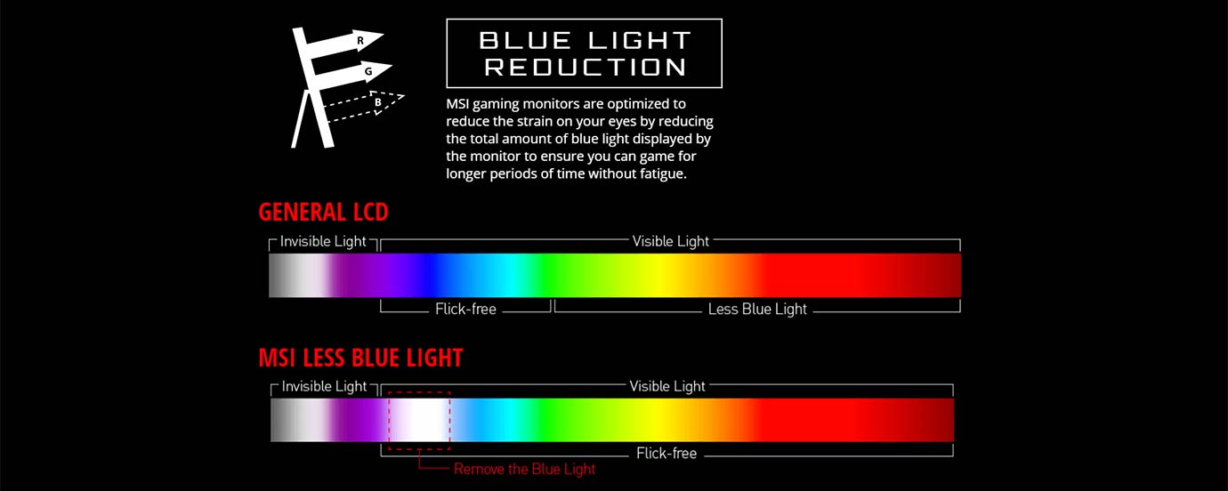 BLUE LIGHT REDUCTION