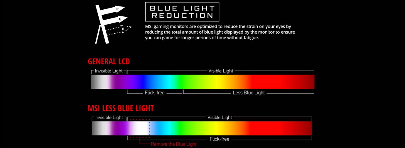 BLUE LIGHT REDUCTION