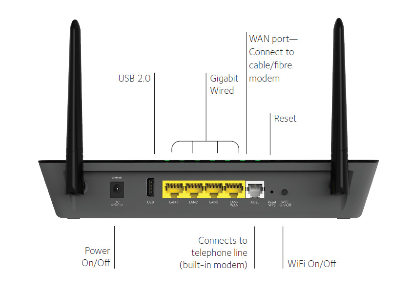 Netgear D3600 Dual Band Gigabit Wi-Fi Modem Router