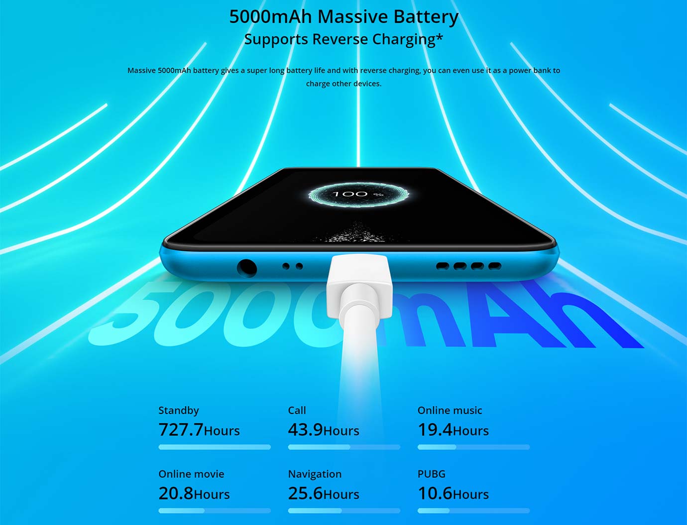 5000mAh Massive Battery