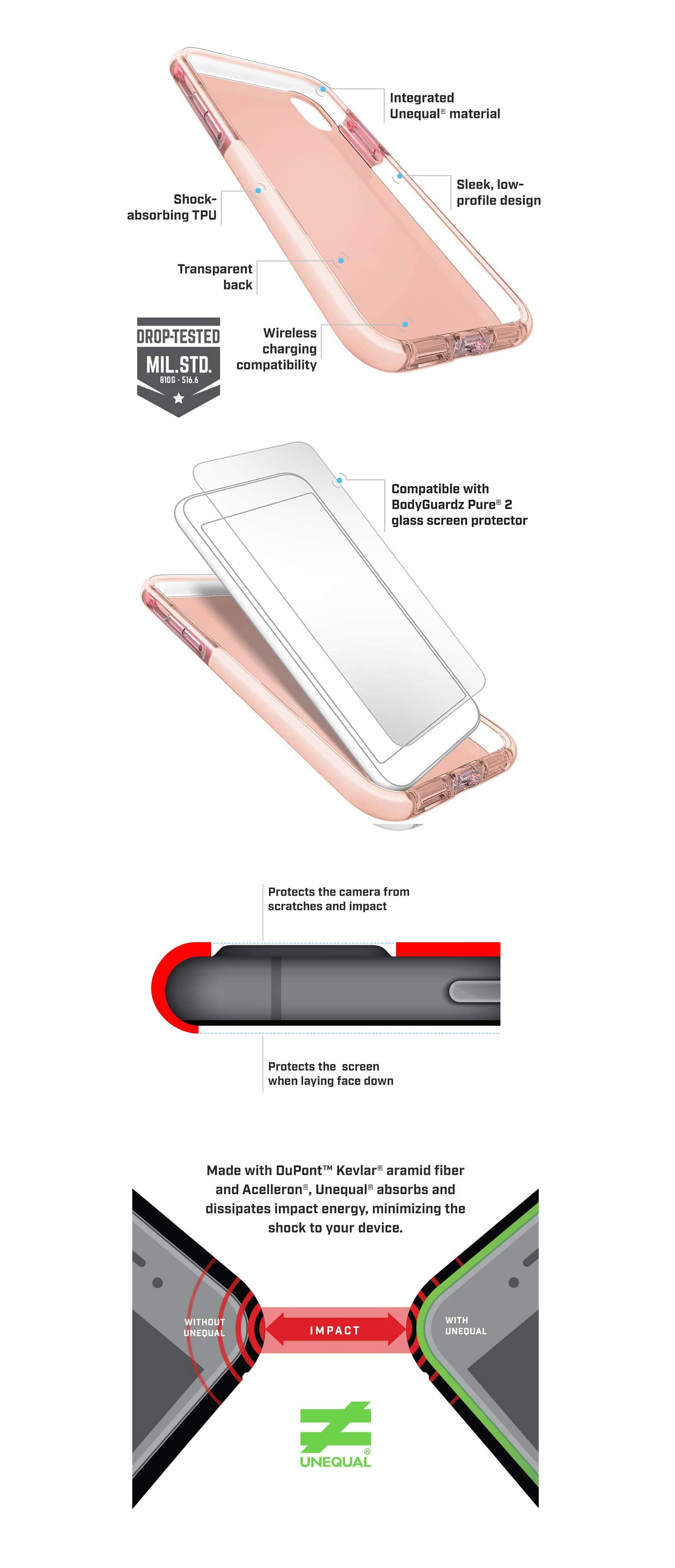 BodyGuardz Ace Pro Case for Apple iPhone XS Max - Pink/White DCA1WAPIXP9EL Details