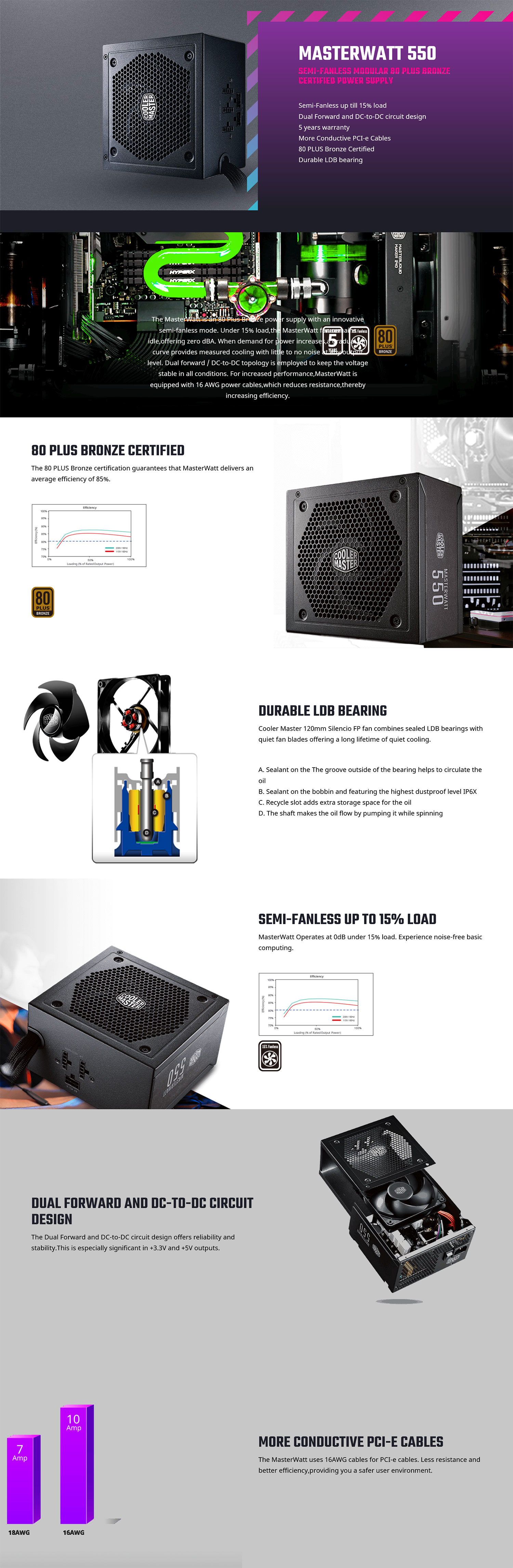 Cooler Master MasterWatt Bronze 550W Semi-Modular Power Supply PSU Fan Details