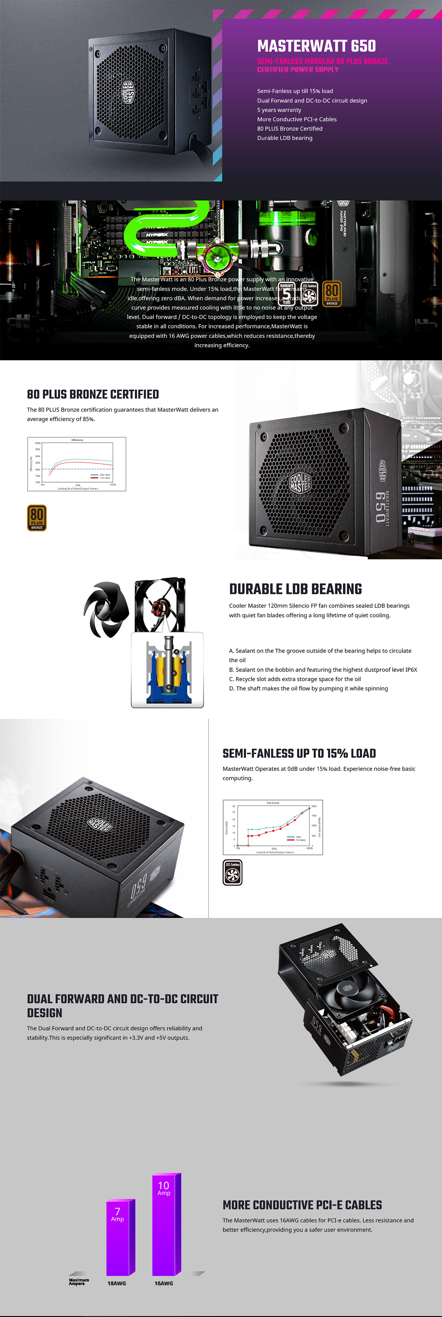 Cooler Master MasterWatt Bronze 650W Semi-Modular Power Supply PSU Silencio fan Details
