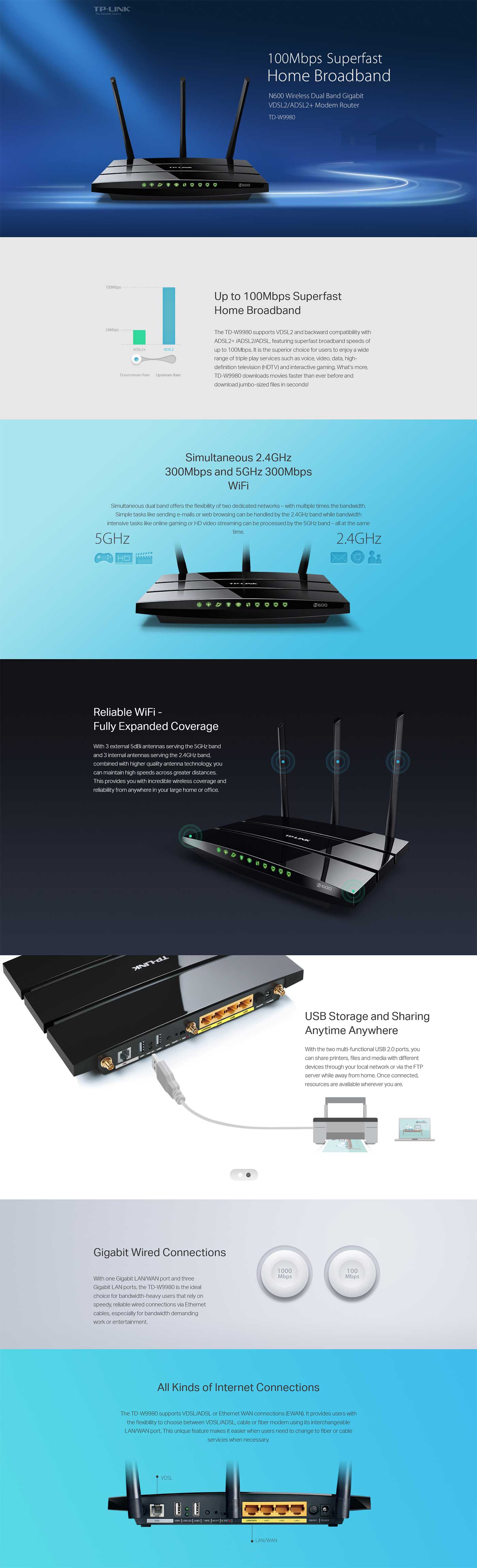 TP-Link TD-W9980 N600 Wireless Modem Router Details